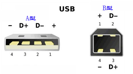 荊州市TSC 641打印機(jī)所用的USB接頭數(shù)據(jù)線是什么型號(hào)的？