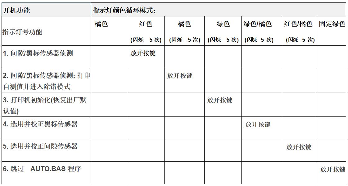烏海市TSC先擘4T200/4T300開機(jī)功能